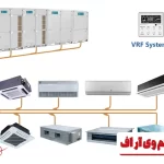 مراحل طراحی و اجرای سیستم وی آر اف (VRF)