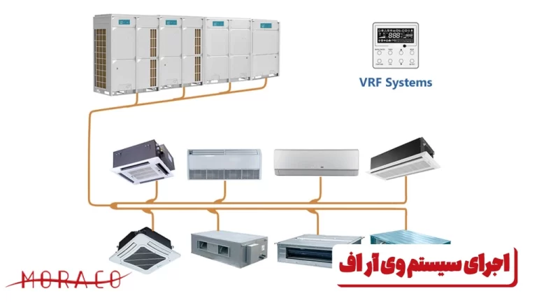 مراحل طراحی و اجرای سیستم وی آر اف (VRF)