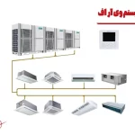 معرفی اجزای داخلی vrf؛ از یونیت خارجی vrf تا اتصالات